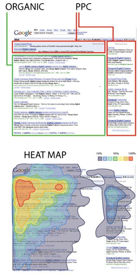 Heat map for Google seo